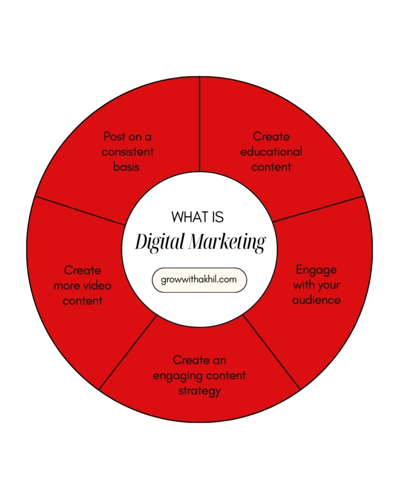 best digital marketing expert in bangalore